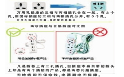 萬用插座容易引發(fā)火災(zāi)消費(fèi)者要避免使用